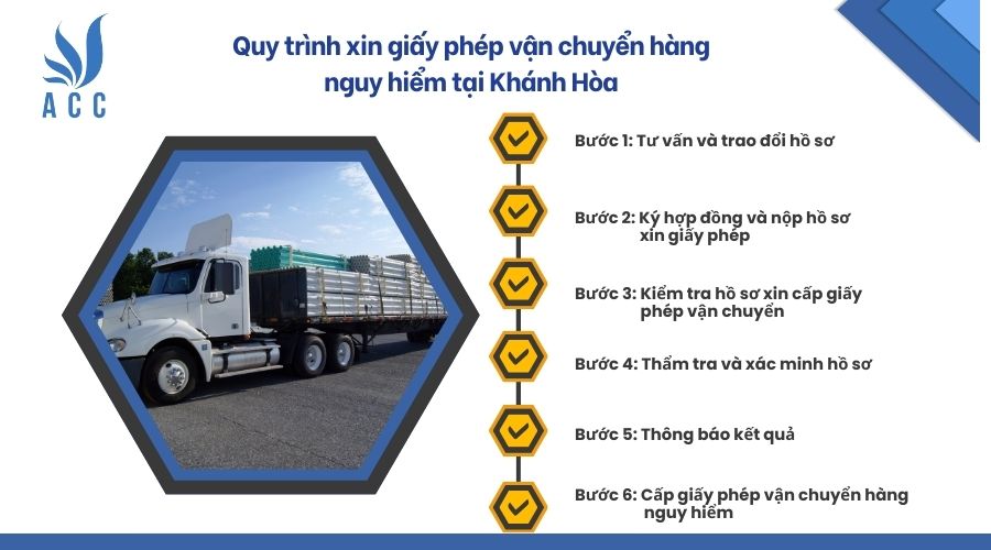 Quy trình xin giấy phép vận chuyển hàng nguy hiểm tại Khánh Hòa
