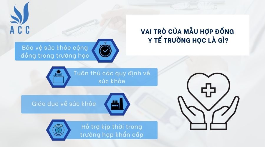 Vai trò của mẫu hợp đồng y tế trường học là gì