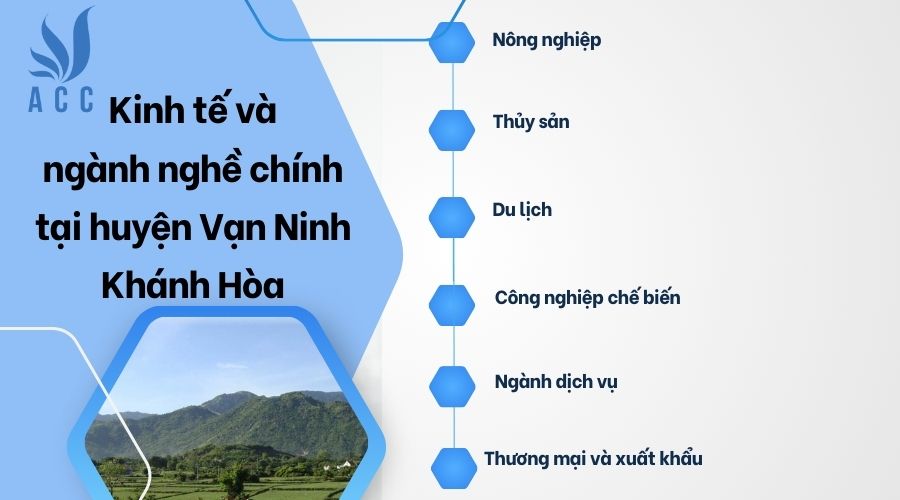 Kinh tế và ngành nghề chính tại huyện Vạn Ninh Khánh Hòa