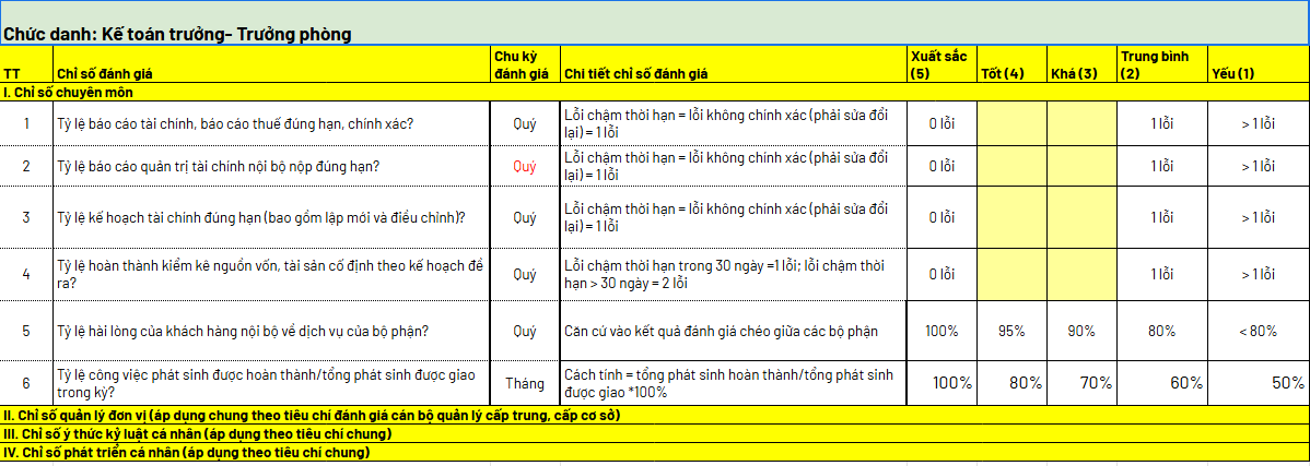 Mẫu KPI cho nhân viên kế toán