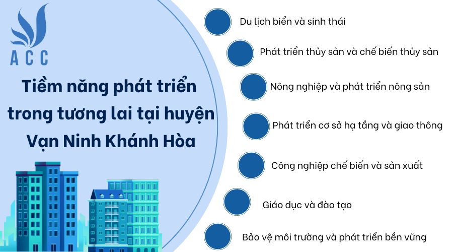 Tiềm năng phát triển trong tương lai tại huyện Vạn Ninh Khánh Hòa