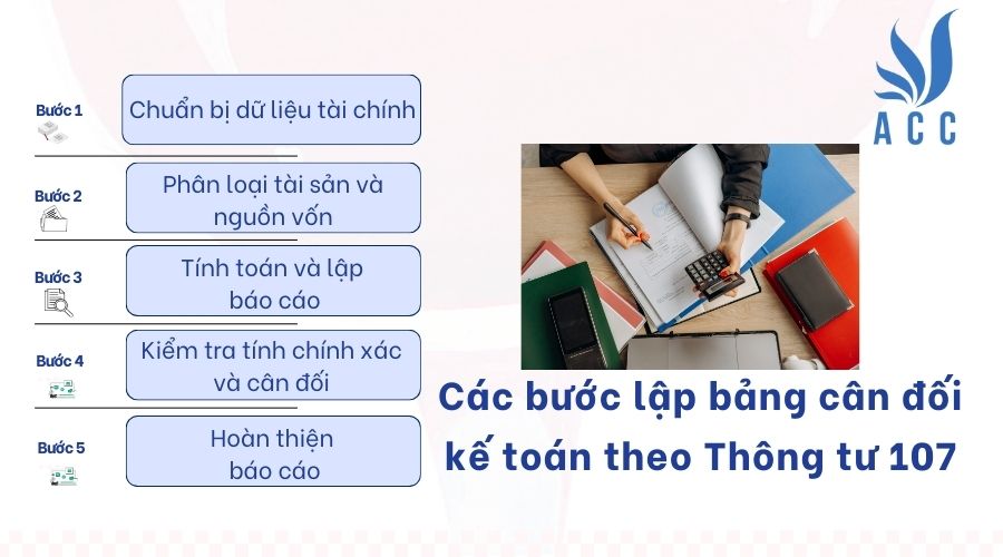 Các bước lập bảng cân đối kế toán theo Thông tư 107