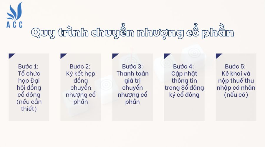 Quy trình chuyển nhượng cổ phần