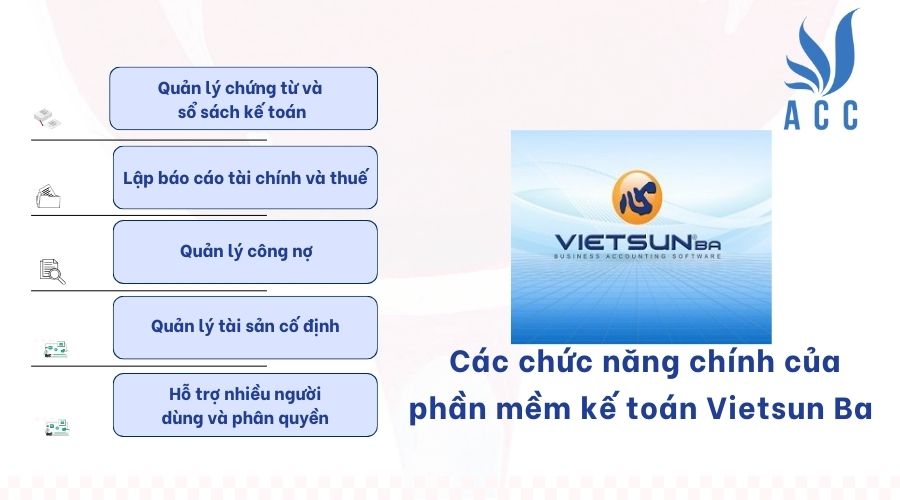 Các chức năng chính của phần mềm kế toán Vietsun Ba