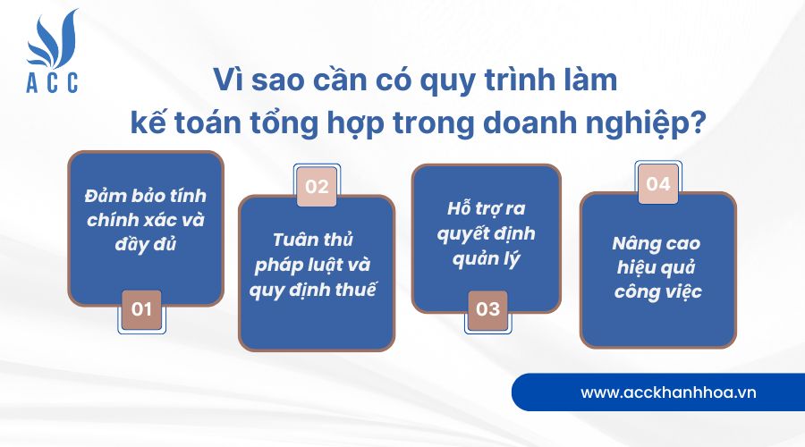 Quy trình kế toán tổng hợp trong doanh nghiệp